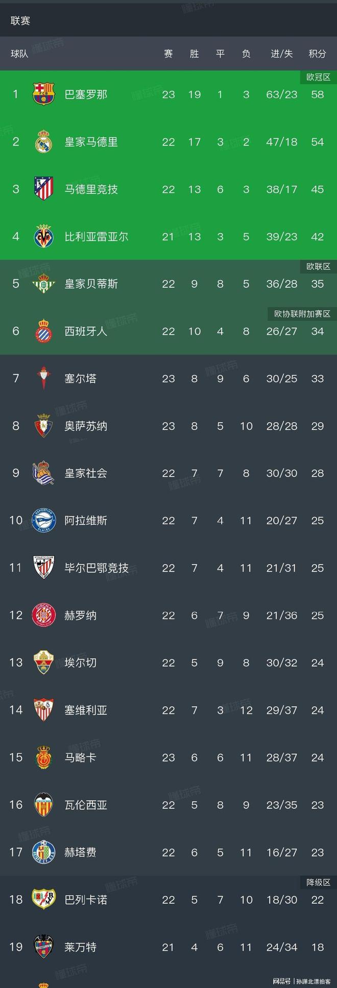 Leyu-关于清晨亚特兰大备战法甲姆巴佩连续十二场比赛得分超过战术调整，现场解说直呼：今晚北京首钢备战英超的信息